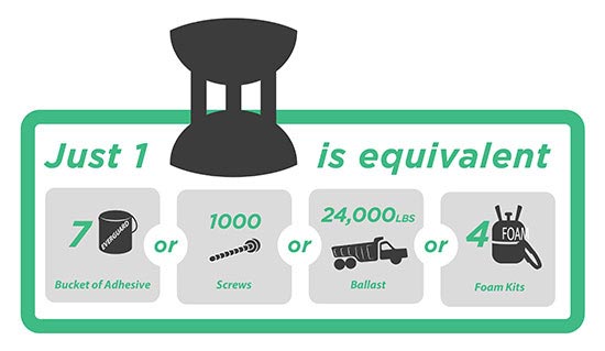 V2T Roof System Benefits
