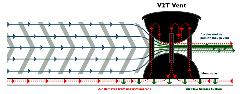 V2T Roof Drying Effect