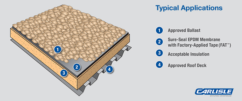 Typical ballast roof assembly