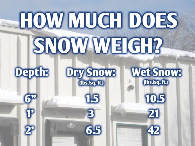 snow-weight Weight of snow